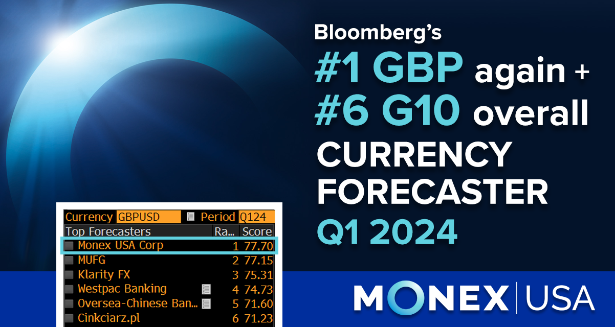 Ĳʿ Wins Bloomberg FX Rankings - #1 GBP, #6 Overall G10